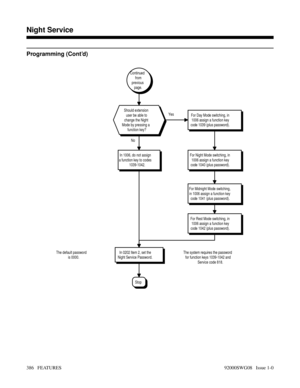 Page 416Programming (Cont’d)
NoYes
Stop
For Rest Mode switching, in
1006 assign a function key
code 1042 (plus password).
For Midnight Mode switching,
in 1006 assign a function key
code 1041 (plus password).
For Night Mode switching, in
1006 assign a function key
code 1040 (plus password).
For Day Mode switching, in
1006 assign a function key
code 1039 (plus password).
The system requires the password
for function keys 1039-1042 and
Service code 818. The default password
is 0000.
In 0202 Item 2, set the
Night...