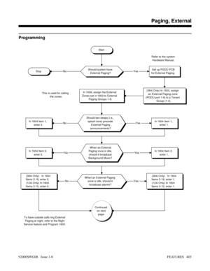 Page 433Programming
Start
Should system have
External Paging?Set up PGDU PCB
for External Paging.Refer to the system
Hardware Manual.
(384i Only) In 1603, assign
an External Paging zone
(PGDU port 1-8) to a Tenant
Group (1-4).In 1606, assign the External
Zones set in 1603 to External
Paging Groups 1-8. This is used for calling
the zones.
Should two beeps (i.e.,
splash tone) precede
External Paging
announcements?
In 1604 Item 1,
enter 1.In 1604 Item 1,
enter 0.
When an External
Paging zone is idle,
should it...