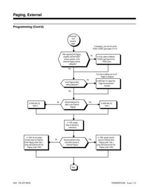 Page 434Programming (Cont’d)
No YesNo YesYesNoNo
Yes
Stop
In 1006, do not assign
function keys for External
Zone Paging (code 1004 +
zone) and External All Call
Paging (code 1005).In 1006, assign function
keys for External Zone
Paging (code 1004 +
zone) and External All Call
Paging (code 1005).Should extension have
one-button access to
External Paging?
In 1005, assign
Class of Service to
extensions.
In 0406 Item 22,
enter 0.In 0406 Item 22,
enter 1.Should extension be
able to use External
Paging?
In 0405 Item...