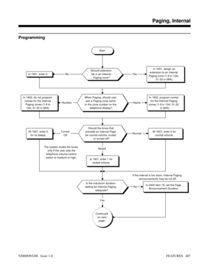 Page 437Programming
Start
Should extension
be in an Internal
Paging zone?In 1601, assign an
extension to an Internal
Paging zone (1-8 in 124i,
01-32 in 384i).
In 1601, enter 0.
When Paging, should user
see a Paging zone name
or the zone number on the
telephone display?In 1602, program names
for the Internal Paging
zones (1-8 in 124i, 01-32
in 384i).In 1602, do not program
names for the Internal
Paging zones (1-8 in
124i, 01-32 in 384i).
Should the tones that
precede an Internal Page
be normal volume, muted
or...