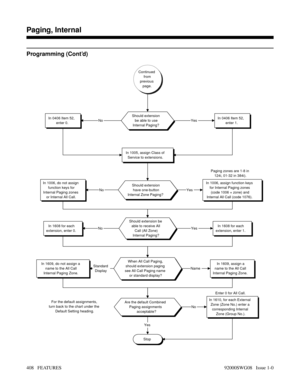 Page 438Programming (Cont’d)
Continued
from
previous
page.
Should extension
be able to use
Internal Paging?In 0406 Item 52,
enter 1.In 0406 Item 52,
enter 0.
In 1005, assign Class of
Service to extensions.
Should extension
have one-button
Internal Zone Paging?In 1006, do not assign
function keys for
Internal Paging zones
or Internal All Call.In 1006, assign function keys
for Internal Paging zones
(code 1006 + zone) and
Internal All Call (code 1076).Paging zones are 1-8 in
124i, 01-32 in 384i).
Should extension...