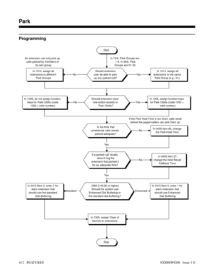 Page 442Programming
Start
Should extension
user be able to pick
up any parked call?In 1014, assign all
extensions to the same
Park Group (e.g., 01).In 1014, assign all
extensions to different
Park Groups.In 124i, Park Groups are
1-8. In 384i, Park
Groups are 01-32.
Should extension have
one-button access to
Park Orbits?In 1006, assign function keys
for Park Orbits (code 1033 +
orbit number).In 1006, do not assign function
keys for Park Orbits (code
1033 + orbit number).
Is the time that
unretrieved calls remain...