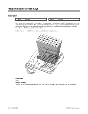 Page 460Programmable Function Keys
Description
 124i Available. 384i Available.
Each keyset has Programmable Function Keys.  Programmable Function Keys simplify placing calls, answering
calls and using certain features.  You can customize the function of a keyset’s programmable keys from your ad-
ministration telephone, or the extension user can do it themselves.  Depending on your telephone, you either
have 16, 24 or 32 Programmable Function Keys. 
Refer to Tables 1-4 and 1-5 for the Programmable Function Key...