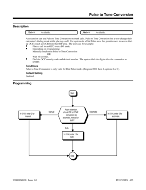 Page 463Pulse to Tone Conversion
Description
 124i Available. 384i Available.
An extension can use Pulse to Tone Conversion on trunk calls. Pulse to Tone Conversion lets a user change their
extension’s dialing mode while placing a call.  For systems in a Dial Pulse area, this permits users to access dial-
up OCCs (such as MCI) from their DP area.  The user can, for example:
•Place a call to an OCC over a DP trunk.
•Depending on programming:
Manually implement Pulse to Tone Conversion
OR
Wait 10 seconds.
•Dial...