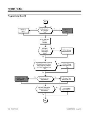 Page 466Programming (Cont’d)
No
No
YesYes
In 0415, change the
Repeat Redial count.Does Repeat Redial repeat an
adequate number of times
before canceling?
Stop
In 1006, do not assign a
Repeat Redial key.In 1006, assign a Repeat
Redial key (code 1075).Should extension have a
Repeat Redial key?YesNo YesNo No
Yes
In 0405 Item 37, change
the Repeat Redial Enable
Time.
When Repeat Redial retries a call and the
called party is busy or doesnt answer,
does the system wait an adequate
interval before hanging up and...