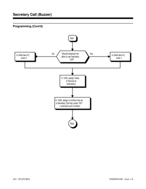Page 484Programming (Cont’d)
No Yes
Stop
In 1006, assign a function key as
a Secretary Call key (code 1031
+ extension port number).
In 1005, assign Class
of Service to
extensions.
In 0406 Item 67,
enter 0.In 0406 Item 67,
enter 1.Should extension be
able to use Secretary
Call?
Start
Features N-Z
Secretary Call (Buzzer)
454   FEATURES92000SWG08   Issue 1-0 