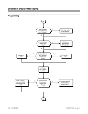 Page 488Programming
YesNo
In 0103, change the Time
and Date display mode.Should time in display
messages be in 12-hour
(e.g., 3:15PM) format?
No Yes No YesNoNo Yes
Stop
In 1006, do not assign a
function key for Selectable
Display Messaging (code
1027).In 1006, assign a function key
for Selectable Display
Messaging (code 1027).Should extension have
one-button access to
Selectable Display
Messaging?
In 1005, assign
Class of Service to
extensions.
In 0406 Item 75,
enter 0.In 0406 Item 75,
enter 1.Should an...