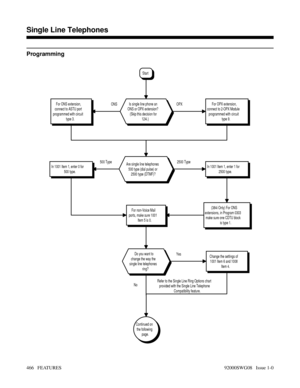 Page 496Programming
NoYes2500 Type 500 TypeONS OPX
Continued on
the following
page.
For ONS extension,
connect to ASTU port
programmed with circuit
type 3.For OPX extension,
connect to 2-OPX Module
programmed with circuit
type 9.
Refer to the Single Line Ring Options chart
provided with the Single Line Telephone
Compatibility feature.
Change the settings of
1001 Item 6 and 1008
Item 4. Do you want to
change the way the
single line telephones
ring?
For non-Voice Mail
ports, make sure 1001
Item 5 is 0.
In 1001...
