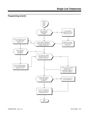 Page 497Programming (Cont’d)
Continued
from
previous
page.
Do you want to change the
transmit and receive levels for
a single line telephone?
In 1001:4 choose from one
of the standard gain
settings (1-5).
Are the standard
gain settings
acceptable?
Is the Continued
Dialing feature
enabled?
In 0406:57 set option
to 0 to prevent dual
DTMF tones.
In 1005, assign a
unique COS for Dual
OPX phones only.Yes
No
Yes
Do you want to change
the sidetone level for a
single line telephone?
Yes
In 0118, change the gains
for the...