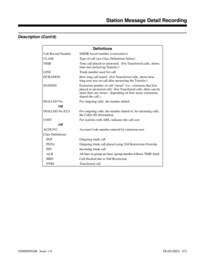 Page 503Description (Cont’d)
Definitions
Call Record Number SMDR record number (consecutive)
CLASS Type of call (see Class Definitions below)
TIME Time call placed or answered.  (For Transferred calls, shows
time user picked up Transfer.) 
LINE Trunk number used for call
DURATION How long call lasted.  (For Transferred calls, shows how
long user was on call after answering the Transfer.) 
STATION Extension number of call owner (i.e., extension that first
placed or answered call)  (For Transferred calls, there...