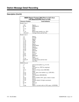 Page 504Description (Cont’d)
SMDR Report Format (384i Prior to 3.07.10 or
124i Base/EXCPRU Prior to 4.02)
Character Position Field Definition
Header Line 1
1-62 Spaces
63-70 MM/DD/YY
71 Space 
72-75 PAGE
76 Space
77-79 Report page number (e.g., 001)
CR & LF Carriage return and line feed
Header Line 2
1-3 Spaces
4-8 CLASS
9,10 Spaces
11-14 TIME
15-18 Spaces
19-22 LINE 
23-26 Spaces 
27-34 DURATION
35,36 Spaces
37-43 STATION
44-46 Spaces
47-53 DIALED
54 Space
55-61 No./CLI
62,63 Spaces
64-70 RD/COST
71 Space
72-78...