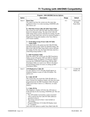 Page 521Program - 2404 ANI/DNIS Service Options
Option Description Range Default
Item 4Route Data
The option sets how the system uses the route data
(gathered in Item 3) to route incoming ANI/DNIS calls.
The choices are:
0 = Dial Data (From Caller ID Table Name Field)
The system uses the Caller ID Table specified in Item 7
below for inbound routing. The data in the Caller ID
Table Name field is used as dial data for routing. For this
entry, the Name field entry can be an extension number, a
Department Group...