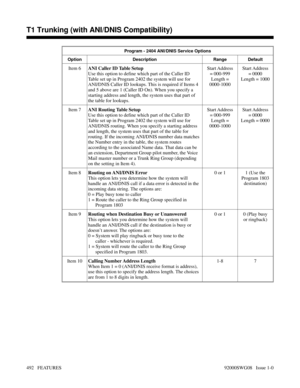 Page 522Program - 2404 ANI/DNIS Service Options
Option Description Range Default
Item 6ANI Caller ID Table Setup
Use this option to define which part of the Caller ID
Table set up in Program 2402 the system will use for
ANI/DNIS Caller ID lookups. This is required if Items 4
and 5 above are 1 (Caller ID On). When you specify a
starting address and length, the system uses that part of
the table for lookups.Start Address
= 000-999
Length =
0000-1000Start Address
= 0000
Length = 1000
Item 7ANI Routing Table Setup...