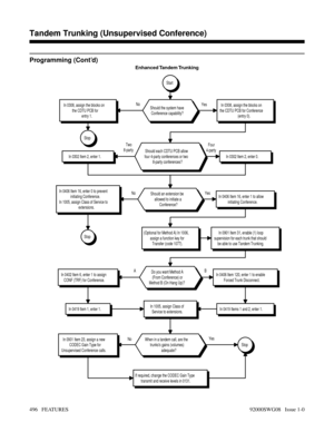 Page 526Programming (Cont’d)
Enhanced Tandem Trunking
B A
Stop
In 0419 Items 1 and 2, enter 1.
In 0406 Item 120, enter 1 to enable
Forced Trunk Disconnect.
In 0419 Item 1, enter 1.
In 0402 Item 6, enter 1 to assign
CONF (TRF) for Conference.Do you want Method A
(From Conference) or
Method B (On Hang Up)?
NoYes
If required, change the CODEC Gain Type
transmit and receive levels in 0131.
In 0901 Item 23, assign a new
CODEC Gain Type for
Unsupervised Conference calls.When in a tandem call, are the
trunkss gains...
