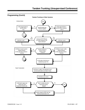 Page 527Programming (Cont’d)
Tandem Trunking in Older Systems
Stop
NoYes
If required, change the CODEC Gain Type
transmit and receive levels in 0131.
In 0901 Item 23, assign a new
CODEC Gain Type for
Unsupervised Conference calls.When in a tandem call, are the
trunkss gains (volumes)
adequate?
In 0402 Items 2 and 6, enter 0. Tandem Trunking SectionConference Section
Stop
In 0901 Item 31, enable (1) loop supervision for each
trunk that should be able to use Tandem Trunking. No
Yes No
Yes
In 1006, assign a...