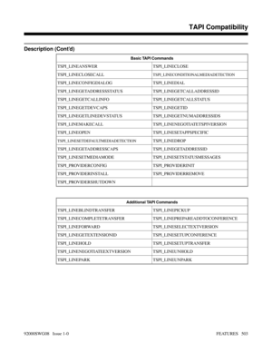 Page 533Description (Cont’d)
Basic TAPI Commands
TSPI_LINEANSWER TSPI_LINECLOSE
TSPI_LINECLOSECALL
TSPI_LINECONDITIONALMEDIADETECTION
TSPI_LINECONFIGDIALOG TSPI_LINEDIAL
TSPI_LINEGETADDRESSSTATUS TSPI_LINEGETCALLADDRESSID
TSPI_LINEGETCALLINFO TSPI_LINEGETCALLSTATUS
TSPI_LINEGETDEVCAPS TSPI_LINEGETID
TSPI_LINEGETLINEDEVSTATUS TSPI_LINEGETNUMADDRESSIDS
TSPI_LINEMAKECALL TSPI_LINENEGOTIATETSPIVERSION
TSPI_LINEOPEN TSPI_LINESETAPPSPECIFIC
TSPI_LINESETDEFAULTMEDIADETECTIONTSPI_LINEDROP
TSPI_LINEGETADDRESSCAPS...