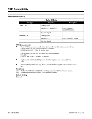 Page 534Description (Cont’d)
Caller ID Data
Call Type Signaling Description
Trunk Call1st Ring Signal
NMBR=XXX XXXXXXX Caller’s number = 
XXX XXXXXXX
2nd Ring Signal
Intercom Call1st Ring Signal
NMBR=XXXX Caller’s number = XXXX
2nd Ring Signal
TAPI Enhancements
•When a DCI keyset answers a call, it provides the following data to the connected device:
If the incoming call data contains the Caller ID number . . .
NMBR=XXX (XXX = Caller ID number data)
If the incoming call data does not contain the Caller ID number...