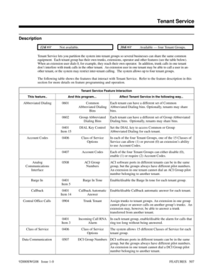 Page 537Tenant Service
Description
 124i Not available. 384i Available — four Tenant Groups.
Tenant Service lets you partition the system into tenant groups so several businesses can share the same common
equipment.  Each tenant group has their own trunks, extensions, operator and other features (see the table below).
When an extension user dials 0, for example, they reach their own operator.  In addition, trunk calls in one tenant
don’t interfere with trunk calls in the other tenant.  An extension user in one...