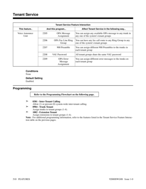 Page 540Tenant Service Feature Interaction
This feature.. And this program...  Affect Tenant Service in the following way... 
Voice Announce 
Unit2205 OPA Message
AssignmentYou can assign any available OPA message to any trunk in
any one of the system’s tenant groups 
2206 OPA Fax Line Ring
GroupYou can have any fax call route to any Ring Group in any
one of the system’s tenant groups 
2207 900 Preamble You can assign different 900 Preambles to the trunks in
each tenant group 
2208 VAU Password All tenant groups...