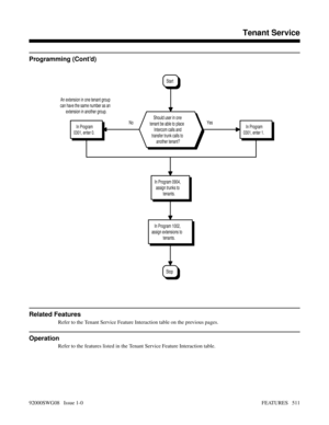 Page 541Programming (Cont’d)
Related Features
Refer to the Tenant Service Feature Interaction table on the previous pages.
Operation
Refer to the features listed in the Tenant Service Feature Interaction table.
No Yes
Stop
In Program 1002,
assign extensions to
tenants.
In Program 0904,
assign trunks to
tenants. An extension in one tenant group
can have the same number as an
extension in another group.
In Program
0301, enter 0.In Program
0301, enter 1.
Should user in one
tenant be able to place
Intercom calls...