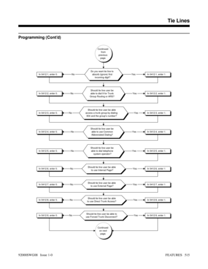 Page 545Programming (Cont’d)
Continued
from
previous
page.
Do you want tie line to
absorb (ignore) first
incoming digit?In 0412:1, enter 0.
Should tie line user be
able to dial 9 for Trunk
Group Routing or ARS?In 0412:2, enter 1.In 0412:2, enter 0.
Should tie line user be able
access a trunk group by dialing
804 and the groups number?In 0412:3, enter 1.In 0412:3, enter 0.
Should tie line user be
able to use Common
Abbreviated Dialing?In 0412:4, enter 1.In 0412:4, enter 0.
Should tie line user be
able to dial...