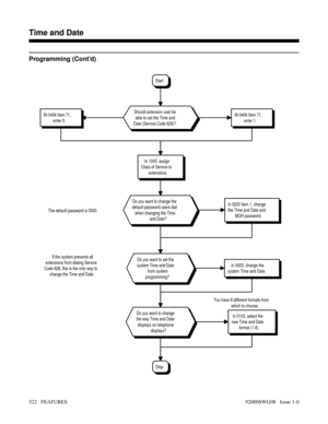 Page 552Programming (Cont’d)
Stop
In 0103, select the
new Time and Date
format (1-8). You have 8 different formats from
which to choose.Do you want to change
the way Time and Date
displays on telephone
displays? If the system prevents all
extensions from dialing Service
Code 828, this is the only way to
change the Time and Date.
In 0003, change the
system Time and Date.
In 0202 Item 1, change
the Time and Date and
MOH password. The default password is 0000.Do you want to change the
default password users dial...