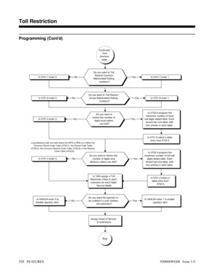 Page 558Programming (Cont’d)
Continued
from
previous
page.
Stop
Do you want to Toll
Restrict Common
Abbreviated Dialing
numbers?
In 0701:7 enter 1.In 0701:7 enter 0.
In 0701:8 enter 0.In 0701:8 enter 1.
In 0702:3 program the
maximum number of local
call digits dialed table. Each
tenant has one table, with
four entries in each table.
In 0701:3 enter 0.
Do you want to restrict the
number of digits long
distance callers can dial?
In 0701:3 select a table
entry from 0702:3.
In 0701:4 enter 0.
In 0702:4 program the...