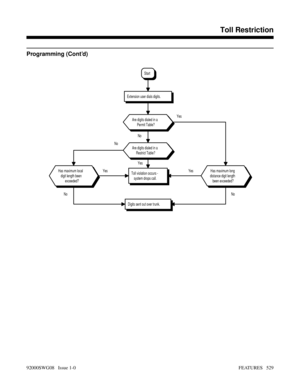 Page 559Programming (Cont’d)
No NoYes YesYes NoNoYes
Has maximum local
digit length been
exceeded?Has maximum long
distance digit length
been exceeded?
Digits sent out over trunk.
Toll violation occurs -
system drops call.
Are digits dialed in a
Restrict Table?
Are digits dialed in a
Permit Table?
Extension user dials digits.
Start
Features N-Z
Toll Restriction
92000SWG08   Issue 1-0FEATURES   529 