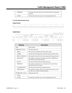 Page 565  ABORTED The total of all trunk calls the user aborted before the called party
answered
  IN USE The time the extension was in use for outgoing trunk calls
2. Trunk Calls Sorted by Trunk
Output Format
--------------------------------------------------------------------------------
0        1         2         3         4         5         6         7         8
12345678901234567890123456789012345678901234567890123456789012345678901234567890...