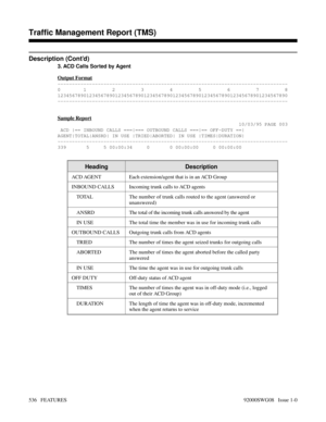 Page 566Description (Cont’d)
3. ACD Calls Sorted by Agent
Output Format
--------------------------------------------------------------------------------
0        1         2         3         4         5         6         7         8
12345678901234567890123456789012345678901234567890123456789012345678901234567890
--------------------------------------------------------------------------------
Sample Report
                                                               10/03/95 PAGE 003
 ACD |== INBOUND CALLS...