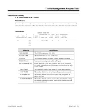 Page 567Description (Cont’d)
4. ACD Calls Sorted by ACD Group
Output Format
--------------------------------------------------------------------------------
0        1         2         3         4         5         6         7         8
12345678901234567890123456789012345678901234567890123456789012345678901234567890
--------------------------------------------------------------------------------
Sample Report
                                                               10/03/95 PAGE 004
       |      |...