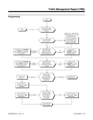 Page 569Programming
Start
Do you want to set
up and print the TMS
Reports?StopNo
Is your TMS Report
printer set up?
Yes
In 0417:1, assign the
DCI Software Port to
which the TMS Report
printer is connected. Refer to your 
Software and
Hardware Manuals for more
on setting up DCIs.
No
Should the TMS
Report include all
extensions or just a
range of extensions?
Should the TMS
Report include all
trunks or just a range
of trunks?
In 0417:2, setFrom(EXT) to 1 andTo(EXT) to the last
installed extension.
In 0417:2, set...