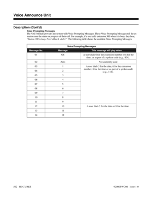 Page 592Description (Cont’d)
Voice Prompting Messages
The VAU Module provides the system with Voice Prompting Messages. These Voice Prompting Messages tell the ex-
tension user the status or progress of their call. For example, if a user calls extension 300 when it is busy, they hear,
Station 300 is busy. For Callback, dial 2.  The following table shows the available Voice Prompting Messages.
Voice Prompting Messages
Message No. Message This message will play when . . .
01 Oh A user dials 6 for the extension...