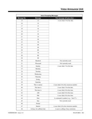 Page 593Voice Prompting Messages
Message No. Message This message will play when . . .
15 13 A user dials 3 for the date.
16 14
17 15
18 16
19 17
20 18
21 19
22 20
23 30
24 40
25 50
26 60
27 70
28 80
29 90
30 Hundred Not currently used.
31 Thousand Not currently used.
32 Sunday A user dials 3 for the date. 
33 Monday
34 Tuesday
35 Wednesday
36 Thursday
37 Friday
38 Saturday
39 This is station A user dials 6 for the extension number. 
40 The date is A user dials 3 for the date. 
41 The time is A user dials 8 for...