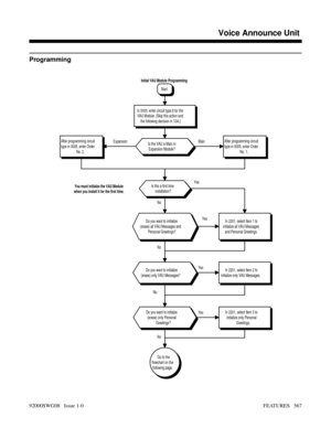 Page 597Programming
You must initialze the VAU Module
when you install it for the first time.
NoYes NoYes NoYes NoYes Expansion Main
Go to the
flowchart on the
following page.
In 2201, select Item 3 to
initialize only Personal
Greetings.
In 2201, select Item 2 to
initialize only VAU Messages.
Do you want to initialze
(erase) only Personal
Greetings?
Do you want to initialize
(erase) only VAU Messages?
Do you want to initialize
(erase) all VAU Messages and
Personal Greetings?In 2201, select Item 1 to
initialize...