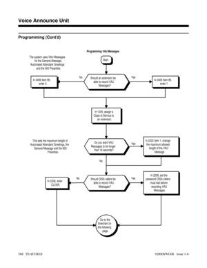 Page 598Programming (Cont’d)
This sets the maximum length of
Automated Attendant Greetings, the
General Message and the 900
Preamble.
No
In 2208, enter
CLEAR.Yes NoYes No Yes
Go to the
flowchart on
the following
page.
In 2208, set the
password DISA callers
must dial before
recording VAU
Messages.
Should DISA callers be
able to record VAU
Messages?
In 2202 Item 1, change
the maximum allowed
length of the VAU
Message.Do you want VAU
Messages to be longer
than 16 seconds?
In 1005, assign a
Class of Service to
an...