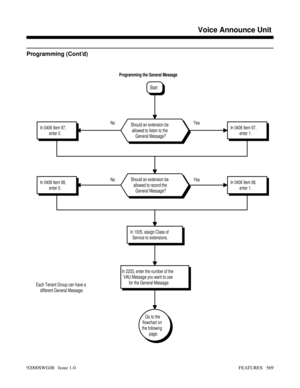 Page 599Programming (Cont’d)
In 1005, assign Class of
Service to extensions. No No
Yes Yes
Go to the
flowchart on
the following
page. Each Tenant Group can have a
different General Message.
In 2203, enter the number of the
VAU Message you want to use
for the General Message.
In 0406 Item 98,
enter 0.In 0406 Item 98,
enter 1.Should an extension be
allowed to record the
General Message?
In 0406 Item 97,
enter 0.In 0406 Item 97,
enter 1.Should an extension be
allowed to listen to the
General Message?
Programming...