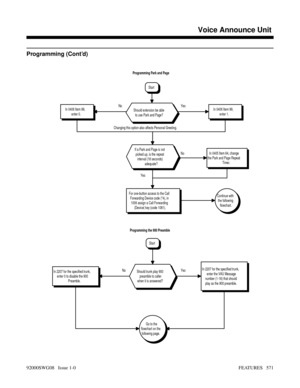 Page 601Programming (Cont’d)
For one-button access to the Call
Forwarding Device code (*4), in
1006 assign a Call Forwarding
(Device( key (code 1081).
No Yes
Go to the
flowchart on the
following page.
In 2207 for the specified trunk,
enter 0 to disable the 900
Preamble.In 2207 for the specified trunk,
enter the VAU Message
number (1-16) that should
play as the 900 preamble.Should trunk play 900
preamble to caller
when it is answered?
Start
Programming the 900 Preamble
YesNo No Yes
Changing this option also...