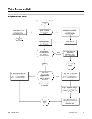 Page 602Programming (Cont’d)
Programming Automated Attendant (OPA), Page 1 of 2
Start
Should Automated
Attendant answer
trunks?In 0901 Item 14-17 for each
trunk, enter 1 if Automated
Attendant should
automatically answer
incoming calls.In 0901 Items 14-17 for
each trunk, enter a
circuit type other than 1.
Stop
In 1804 Item 1 for
each trunk, enter 4.In 2205 for each
trunk, enter the VAU
Message the caller
hears after answer.
If caller misdials,
should they hear an
error recording or
reroute/disconnect?In 2209 for...