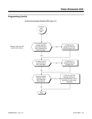 Page 603Programming (Cont’d)
Programming Automated Attendant (OPA), Page 2 of 2
Continued
from
previous
page.
If an extension doesnt
answer, does the
Automated Attendant
wait an adequate time
before rerouting?
In 0405 Item 35,
change the DISA and
OPA No Answer Time. Programs 1802 and 1803
must be set to reroute.
Do callers have the
correct amount of
time to dial digits?In 0405 Item 10,
change the Intercom
Interdigit Time.
Should Automated
Attendant callers
have single digit
dialing options?
Stop
No
Yes
No
Yes
In...