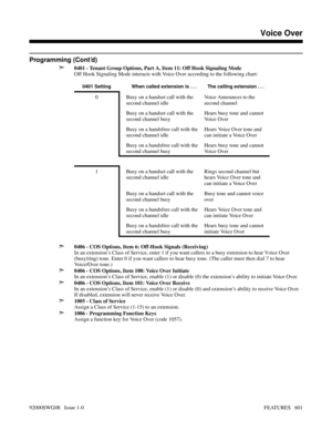 Page 631Programming (Cont’d)
➣
0401 - Tenant Group Options, Part A, Item 11: Off Hook Signaling Mode
Off Hook Signaling Mode interacts with Voice Over according to the following chart:
0401 Setting When called extension is . . . The calling extension . . . 
0 Busy on a handset call with the
second channel idle Voice Announces to the
second channel 
Busy on a handset call with the
second channel busyHears busy tone and cannot
Vo i c e  O v e r  
Busy on a handsfree call with the
second channel idleHears Voice...