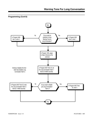 Page 635Programming (Cont’d)
No
Yes
In Program 0405 Timer
25, enter 0.In Program 0405 Timer 25, enter
the Long Conversation Alarm 2
interval (1-64800 seconds).Do you want to disable
just Long Conversation
Alarm 2? Entering 0 disables the timer -
which also disables Long
Conversation Alarm 2.No Yes
Stop
In Program 0405 TImer 24, set
the Long Conversation Alarm 1
interval (0-64800 seconds).
In Program 1005, assign
a Class of Service to the
extension.
In Program 0406
Item 3, enter 0.In Program 0406
Item 3, enter...
