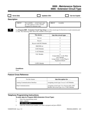 Page 6610005 - Extension Circuit Type
 Sorts Data Updates CEU Can be Copied
Description
 124i Not available — circuit types auto-
ID. This option is in the 124i PC
Program for reference only. 384i Available
INUse Program 0005 - Extension Circuit Type Setup to set the circuit type for the device at each extension port
(1-256). The following table shows the available circuit types:
This device . . .Use this circuit type . . .
Not set 0
Keyset 1
Keyset with DCI Module 2
500/2500 set 3
3-DCI Module 4
3-ACI Module...