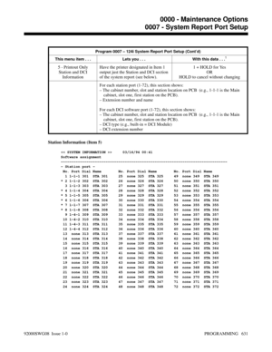 Page 667Program 0007 – 124i System Report Port Setup (Cont’d)
This menu item . . . Lets you . . .  With this data . . .
1
5 - Printout Only
Station and DCI
InformationHave the printer designated in Item 1
output just the Station and DCI section
of the system report (see below).1 + HOLD for Yes
OR
HOLD to cancel without changing
For each station port (1-72), this section shows:
– The cabinet number, slot and station location on PCB  (e.g., 1-1-1 is the Main
  cabinet, slot one, first station on the PCB).
–...