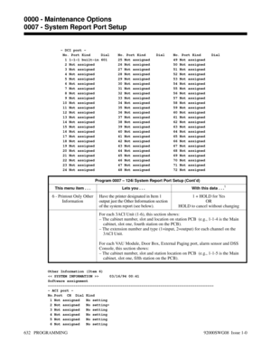 Page 668- DCI port -
 No. Port Kind     Dial    No. Port Kind     Dial    No. Port Kind     Dial
  1 1-1-1 built-in 601     25 Not assigned           49 Not assigned
  2 Not assigned           26 Not assigned           50 Not assigned
  3 Not assigned           27 Not assigned           51 Not assigned
  4 Not assigned           28 Not assigned           52 Not assigned
  5 Not assigned           29 Not assigned           53 Not assigned
  6 Not assigned           30 Not assigned           54 Not assigned
  7...