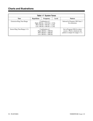 Page 68Table 1-7  System Tones
Tone Repetitions Frequency Level Pattern
Extension Ring Tone Range Combination of... 
High: 800 Hz + 1032 Hz + 12 Hz 
Med: 604 Hz + 865 Hz + 12 Hz
Low: 400 Hz + 640 Hz + 12 HzSelected in Program 1001 Item 3
for extensions
Sensor Ring Tone Range (1-3) Combination of... 
High: 800 Hz + 1000 Hz
Med: 800 Hz + 1000 Hz
Low: 800 Hz + 1000 HzSet in Program 0304 for alarm
sensors. (Pitch is identical, but
pattern is unique for ranges 1-3.) 
Introducing the Features
Charts and...