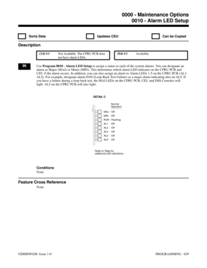 Page 6750010 - Alarm LED Setup
  Sorts Data   Updates CEU   Can be Copied
Description
 124i Not Available. The CPRU PCB does
not have alarm LEDs. 384i Available.
INUse Program 0010 - Alarm LED Setup to assign a status to each of the system alarms. You can designate an
alarm as Major (MAJ) or Minor (MIN). This determines which alarm LED indicates on the CPRU PCB and
CEU if the alarm occurs. In addition, you can also assign an alarm to Alarm LEDs 1-5 on the CPRU PCB (AL1-
AL5). For example, designate alarm 0105...