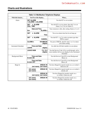 Page 70Table 1-8  Multibutton Telephone Displays
With this feature... You’ll see this display...  When...
Alarm
SET ALARM 
1:ALARM1  2:ALARM2You dial 827 to set an alarm
SET     n  ALARM 
DIAL  TIMEYou dial 827 to set an alarm, then dial 1 (to set
Alarm 1) or 2 (to set Alarm 2)
Date and Time 
Ext ALARM nYour extension is idle, after setting Alarm n (1 or 2)
SET     n  ALARM
TimeYou set an alarm time but do not hang up
SET     n  ALARM
CANCELYou dial 827, 1 or 2 to select an alarm type then
9999 to cancel 
ALARM...