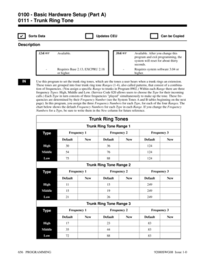 Page 6920111 - Trunk Ring Tone
✔  Sorts Data   Updates CEU   Can be Copied
Description
 124i Available. 384i Available. After you change this
program and exit programming, the
system will reset for about thirty
seconds. 
- Requires Base 2.13, EXCPRU 2.18
or higher.- Requires system software 3.04 or
higher.
INUse this program to set the trunk ring tones, which are the tones a user hears when a trunk rings an extension.
These tones are grouped into four trunk ring tone Ranges (1-4), also called patterns, that...