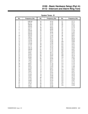 Page 699System Tones - B
No. Frequency (Hz) No. Frequency (Hz) No. Frequency (Hz)
1
2
3
4
5
6
7
8
9
10
11
12
13
14
15
16
17
18
19
20
21
22
23
24
25
26
27
28
29
30
31
32
33
34
35
36
37
38
39
40
41
42
431000.00
667.67
500.00
400.00
333.33
285.71
250.00
222.22
200.00
181.82
166.67
153.85
142.86
133.33
125.00
117.65
111.11
105.26
100.00
95.24
90.91
86.96
83.33
80.00
76.92
74.07
71.43
68.97
66.67
64.52
62.50
60.61
58.82
57.14
55.56
54.05
52.63
51.28
50.00
48.78
47.62
46.51
45.4544
45
46
47
48
49
50
51
52
53
54
55
56...